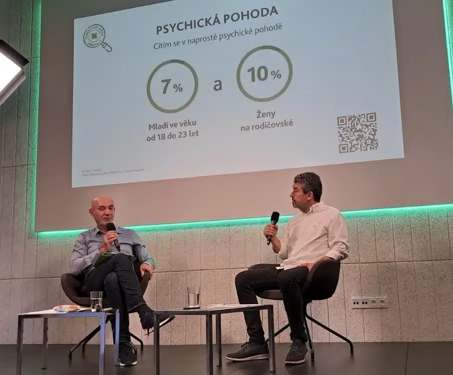 Češi a duševní zdraví 2025